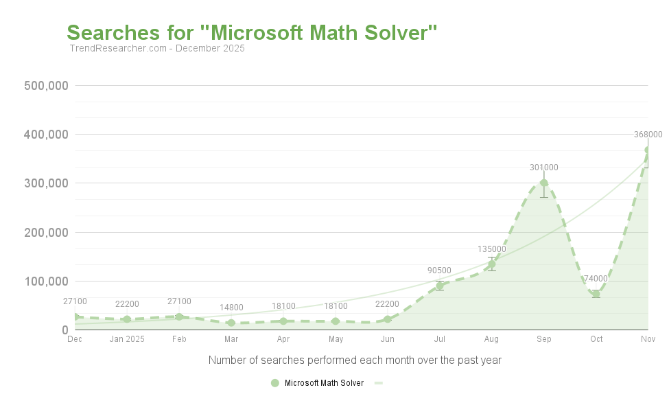 Microsoft Math Solver - Trendresearcher Trend Finder
