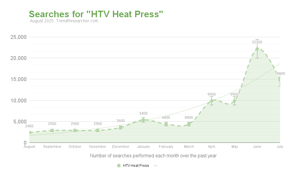HTV Heat Press - Trendresearcher Trend Finder