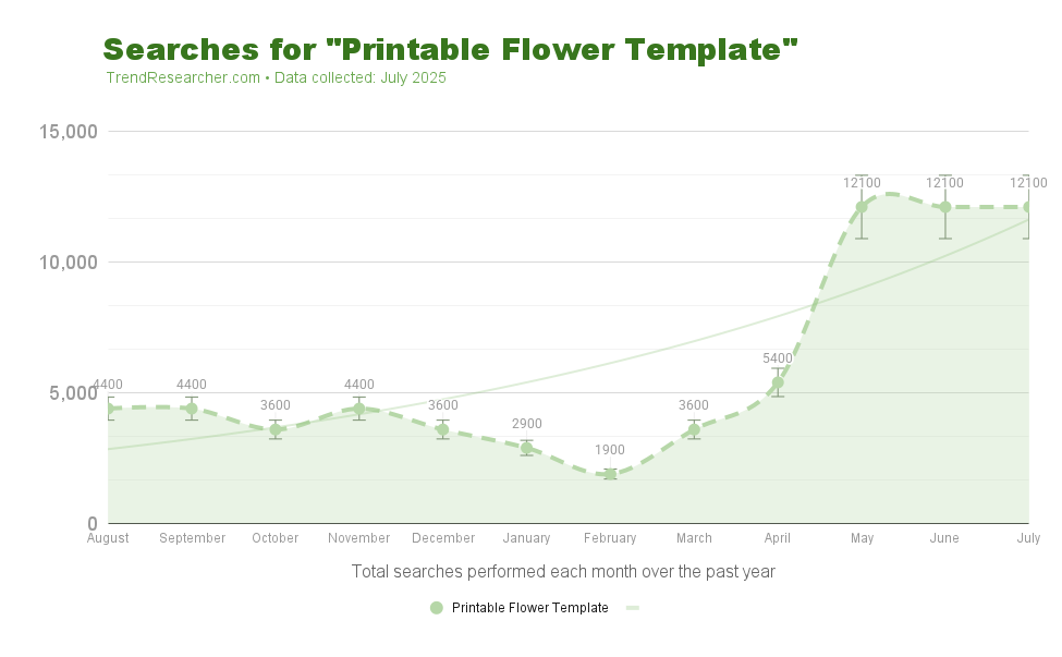 Printable Flower Template - Trendresearcher Trend Finder